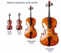Resultado de imagen de violin viola